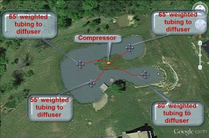 WP air system