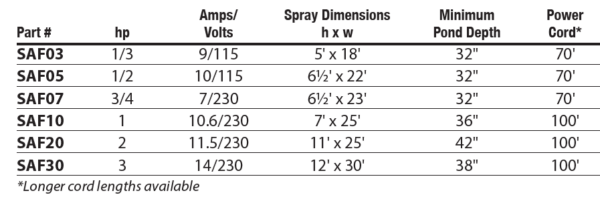 Display Fountains - Image 8